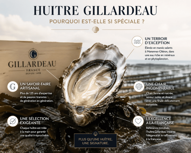 Huitre Gillardeau
