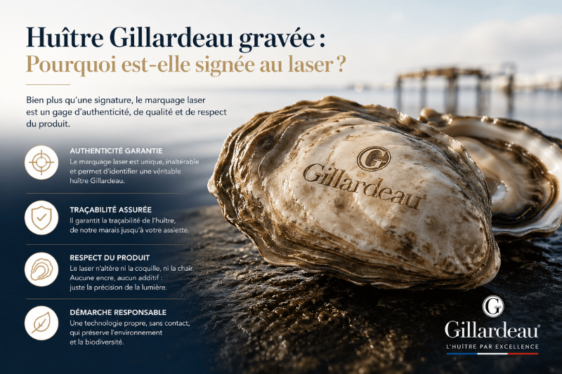 huitre Gillardeau gravée