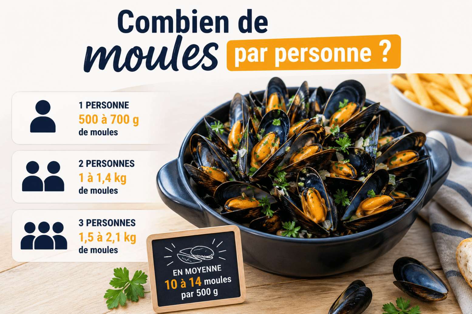 Quantité de moules à prévoir par personne-compressed